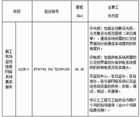 高速公路施工現(xiàn)場監(jiān)控信息網(wǎng)絡(luò)系統(tǒng)集成服務(wù)招標(biāo)