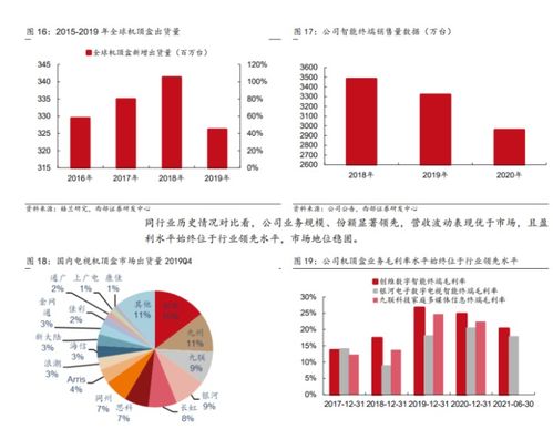 智能設(shè)備龍頭創(chuàng)維數(shù)字 產(chǎn)業(yè)鏈逐步成熟，VR業(yè)務(wù)迎來拐點(diǎn)，電信業(yè)務(wù)協(xié)同發(fā)力