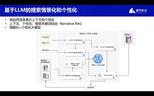 創(chuàng)新落地，生態(tài)共贏 2024瀾舟科技大模型技術(shù)和產(chǎn)品發(fā)布會(huì)圓滿舉辦